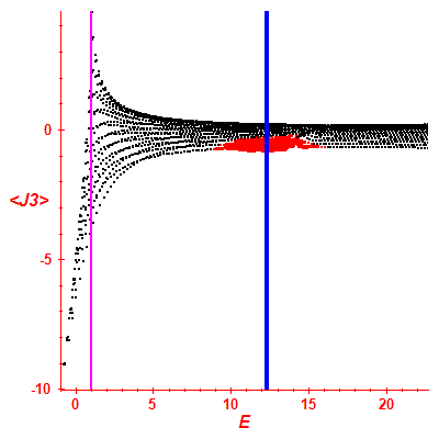 Peres lattice <J3>
